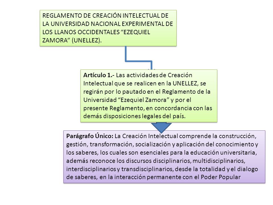 REGLAMENTO DE CREACIÓN INTELECTUAL DE LA UNIVERSIDAD NACIONAL EXPERIMENTAL DE LOS LLANOS OCCIDENTALES EZEQUIEL ZAMORA (UNELLEZ).