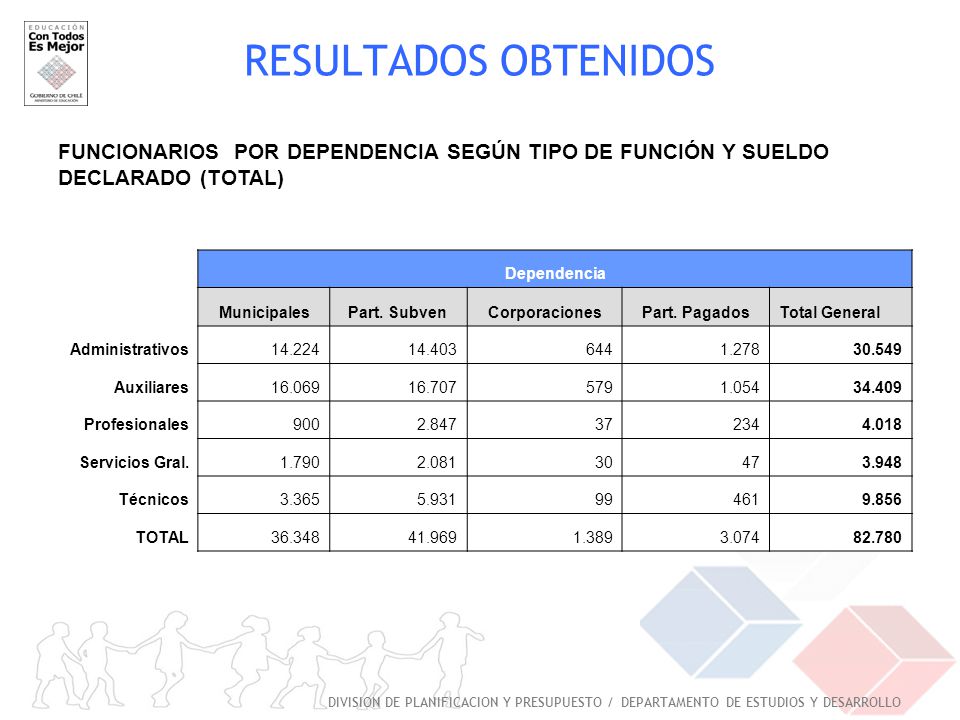 RESULTADOS OBTENIDOS FUNCIONARIOS POR DEPENDENCIA SEGÚN TIPO DE FUNCIÓN Y SUELDO DECLARADO (TOTAL)