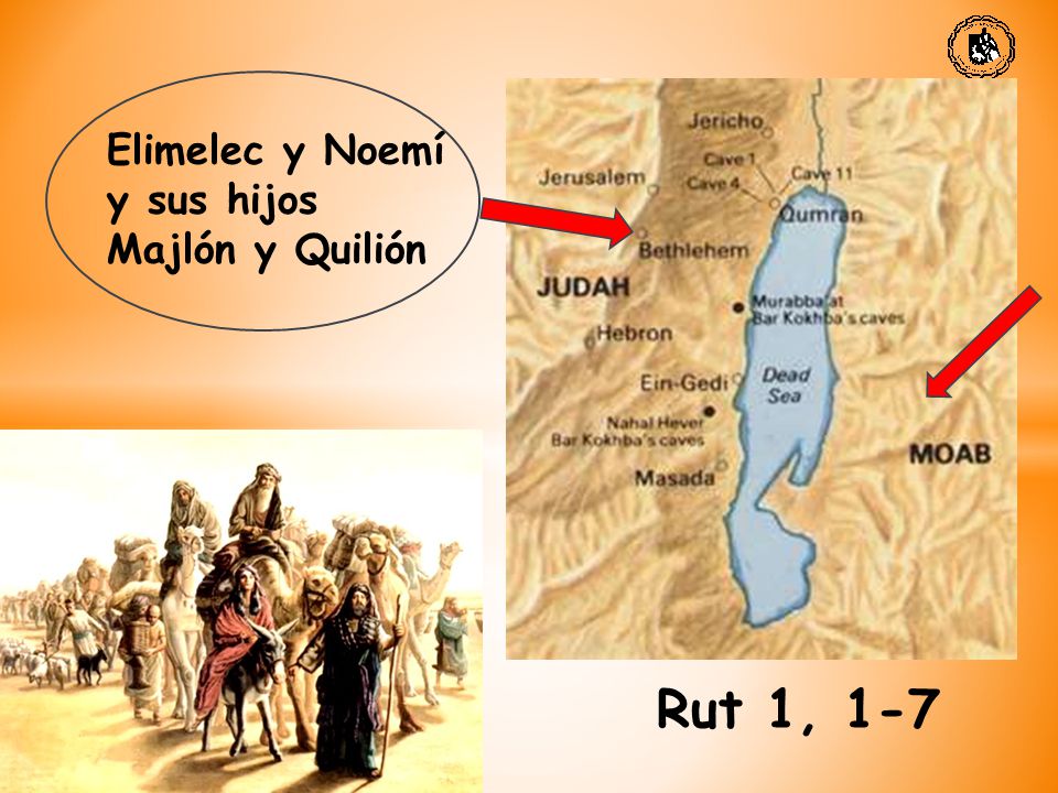 Rut 1, 1-7 Elimelec y Noemí y sus hijos Majlón y Quilión