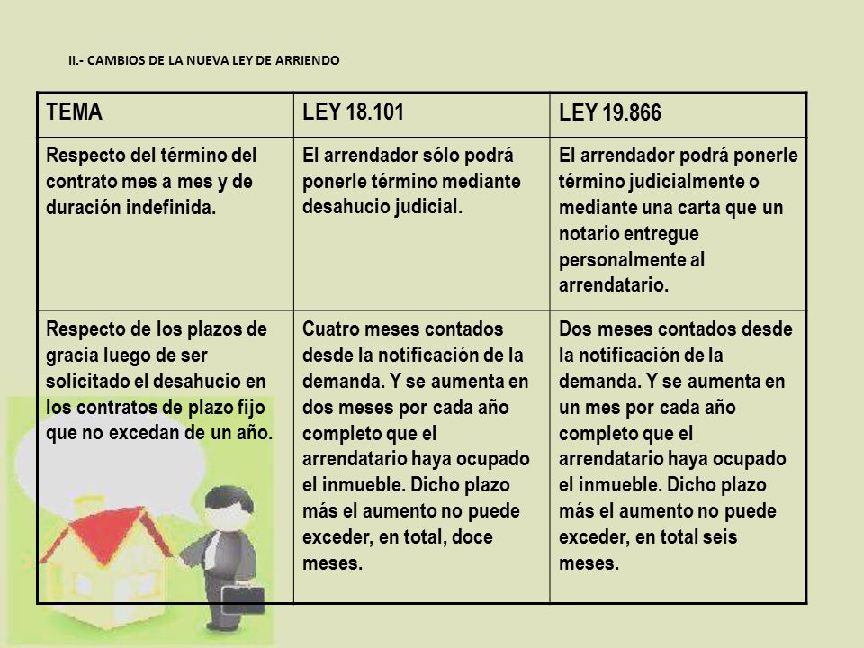 II.- CAMBIOS DE LA NUEVA LEY DE ARRIENDO