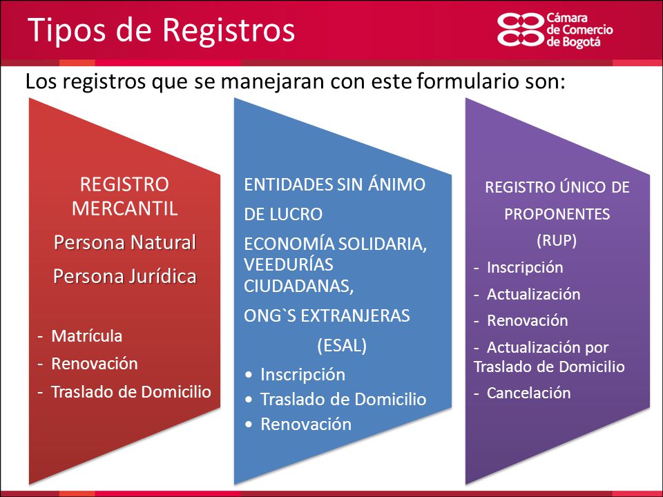 Tipos de Registros Los registros que se manejaran con este formulario son: REGISTRO MERCANTIL. Persona Natural.
