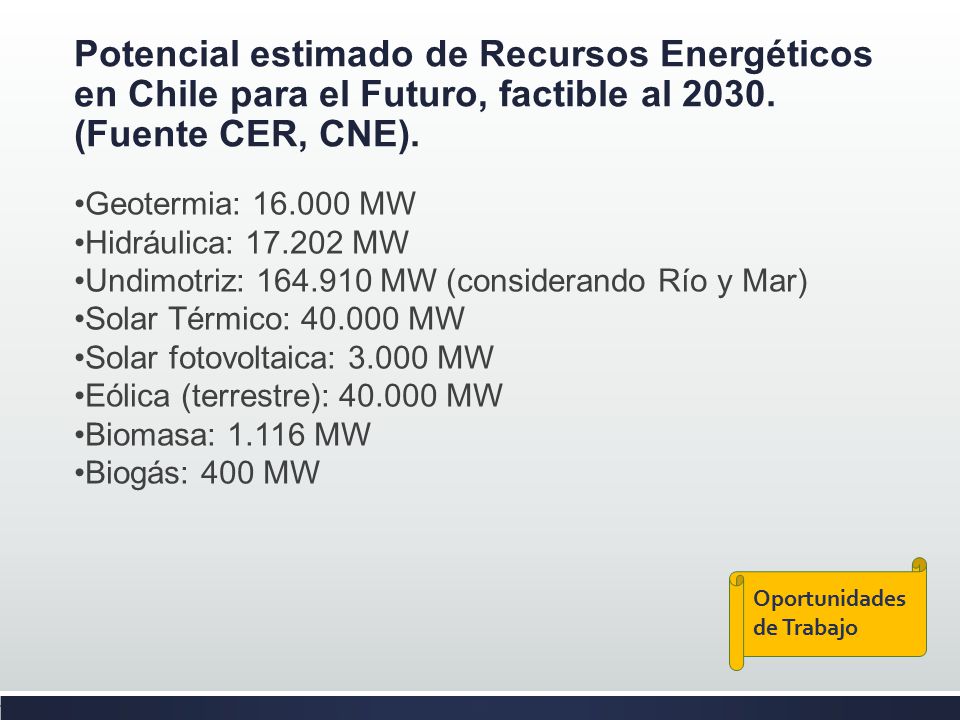 Potencial estimado de Recursos Energéticos en Chile para el Futuro, factible al (Fuente CER, CNE).