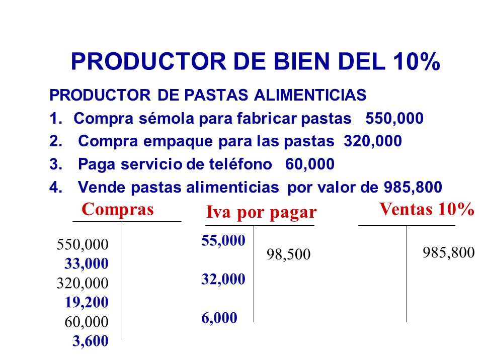 PRODUCTOR DE BIEN DEL 10% Compras Iva por pagar Ventas 10%