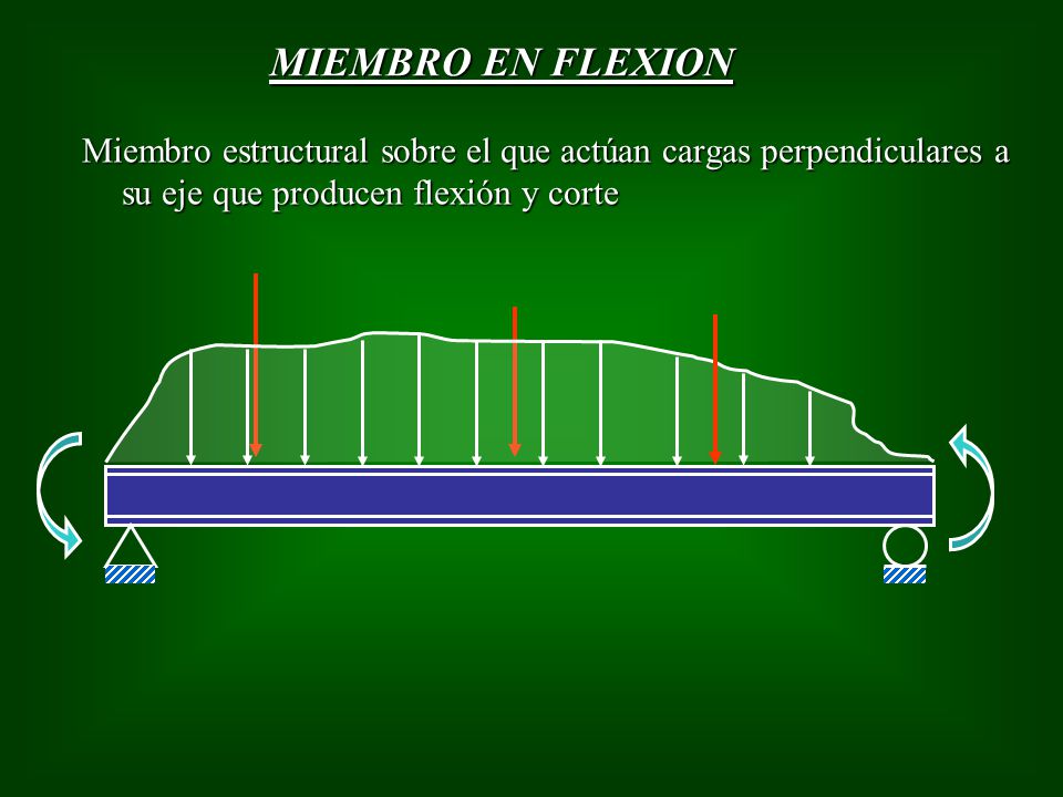 MIEMBRO EN FLEXION Miembro estructural sobre el que actúan cargas perpendiculares a su eje que producen flexión y corte.