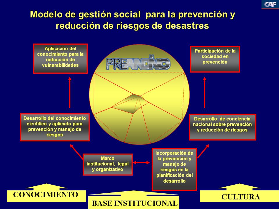 Modelo de gestión social para la prevención y reducción de riesgos de desastres
