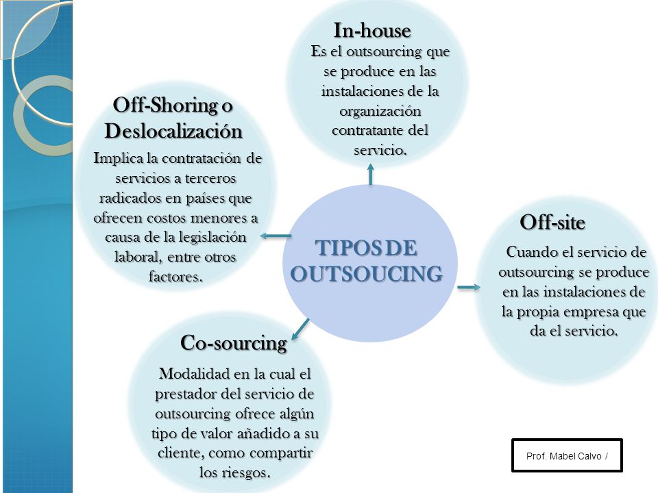 Off-Shoring o Deslocalización TIPOS DE OUTSOUCING