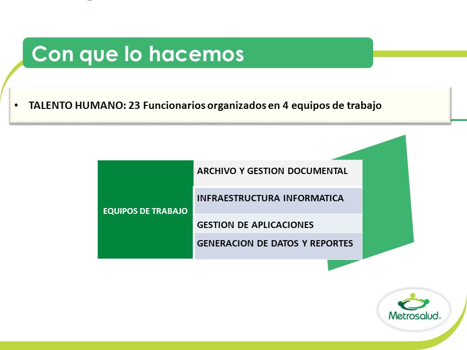 Con que lo hacemos TALENTO HUMANO: 23 Funcionarios organizados en 4 equipos de trabajo. EQUIPOS DE TRABAJO.