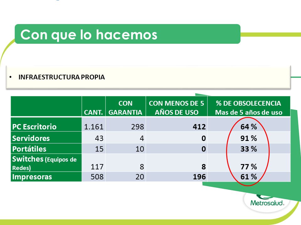 Con que lo hacemos PC Escritorio % Servidores 43 4