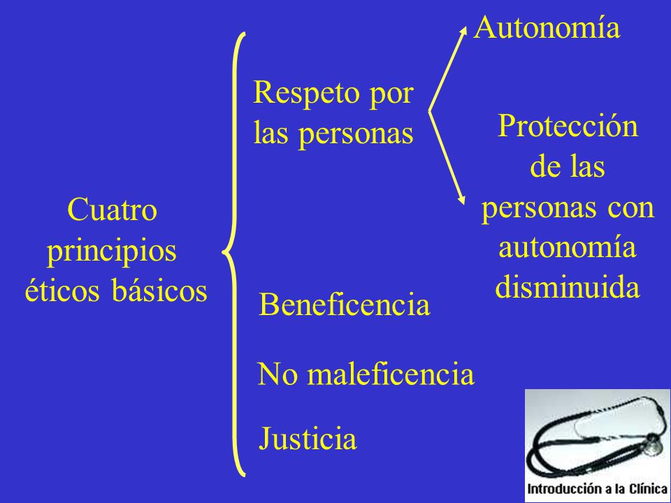 Autonomía Respeto por. las personas. Protección de las. personas con. autonomía disminuida.