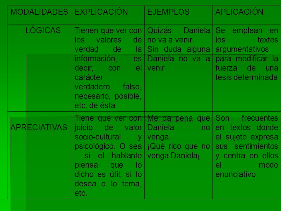 MODALIDADES EXPLICACIÓN. EJEMPLOS. APLICACIÓN. LÓGICAS.