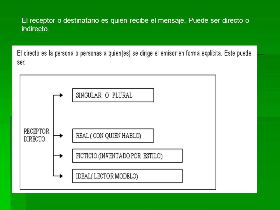 El receptor o destinatario es quien recibe el mensaje