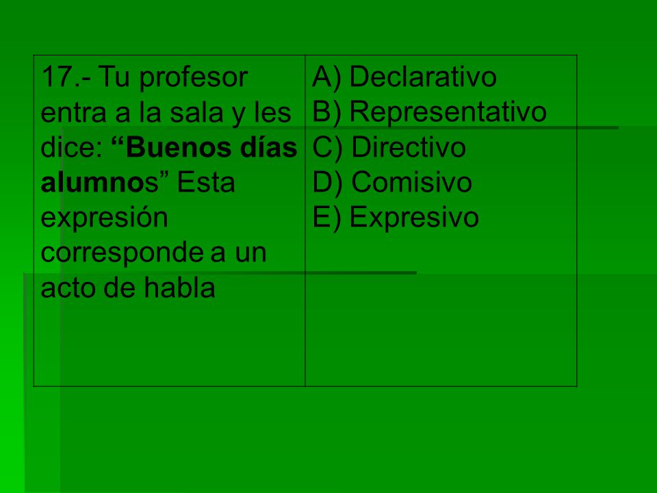 17.- Tu profesor entra a la sala y les dice: Buenos días alumnos Esta expresión corresponde a un acto de habla