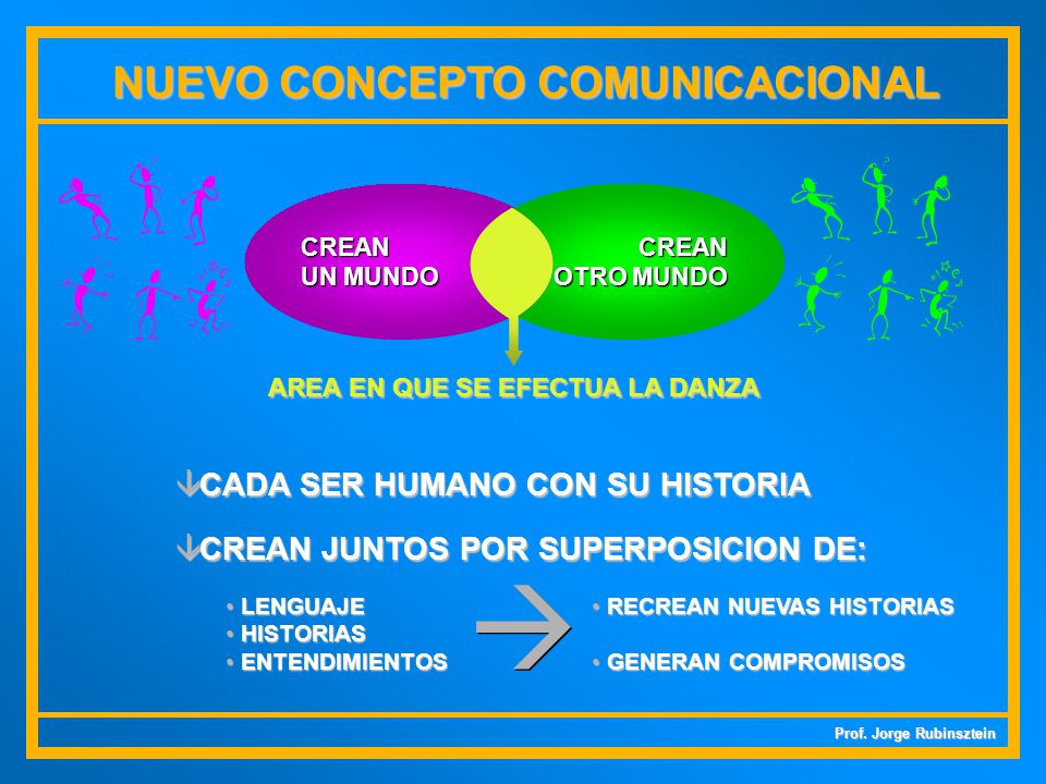 NUEVO CONCEPTO COMUNICACIONAL AREA EN QUE SE EFECTUA LA DANZA