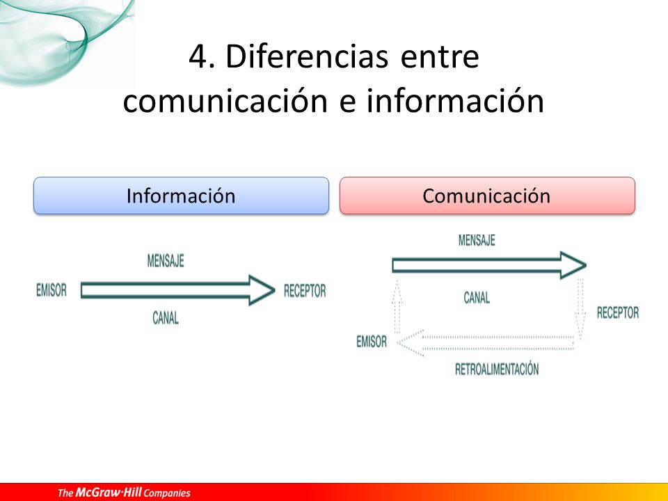 4. Diferencias entre comunicación e información