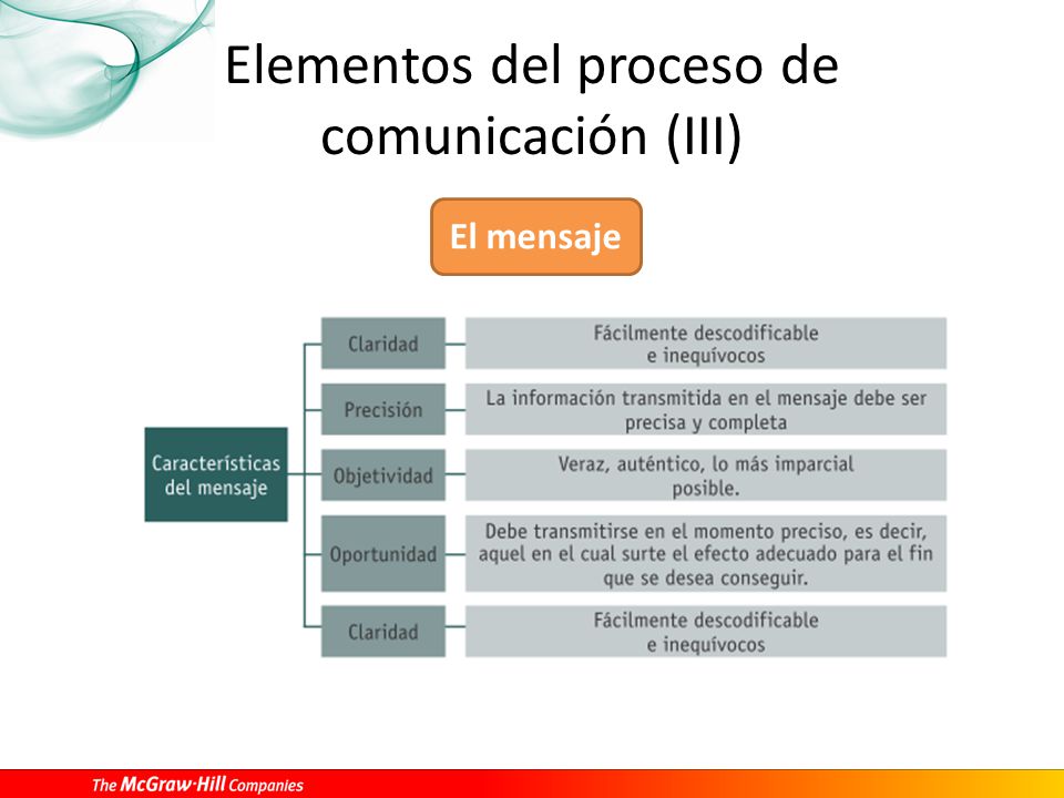 Elementos del proceso de comunicación (III)