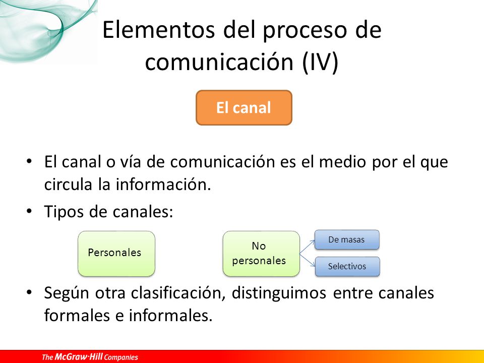 Elementos del proceso de comunicación (IV)