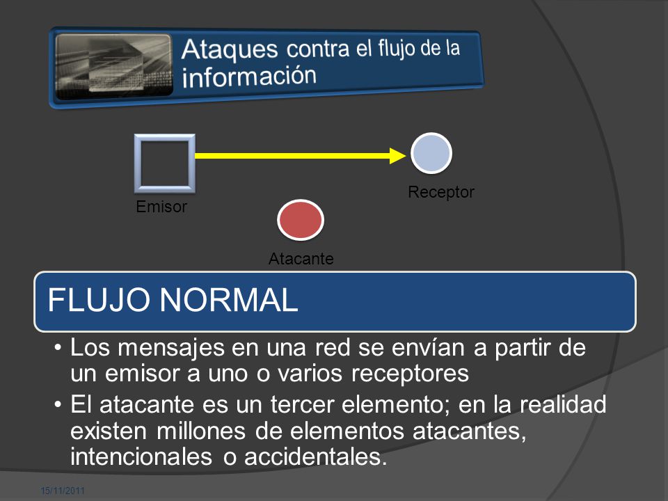 FLUJO NORMAL Ataques contra el flujo de la información