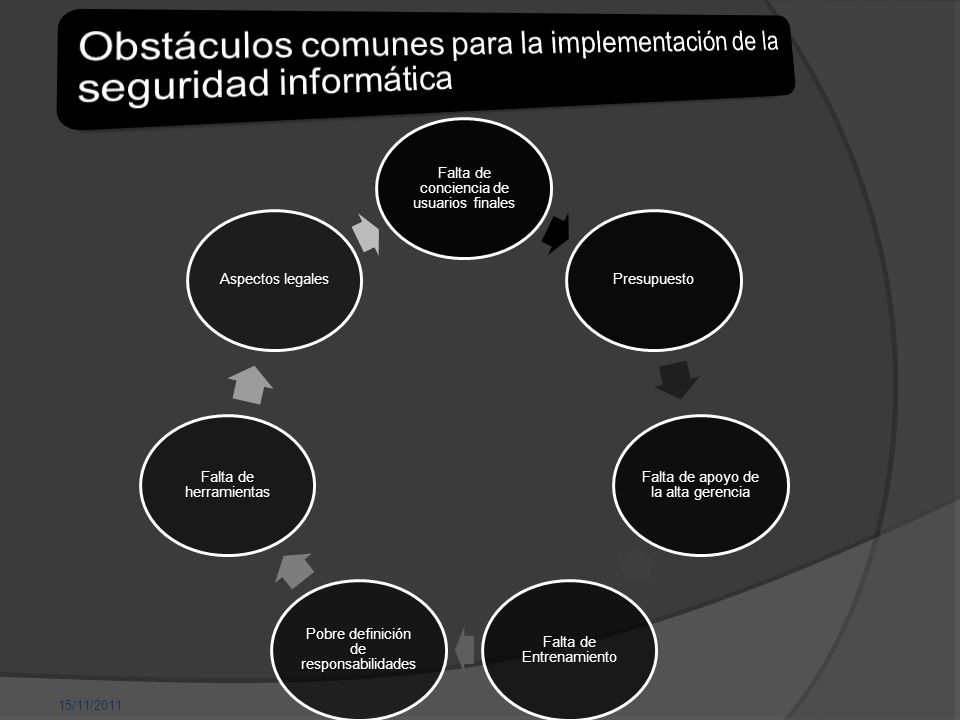 Obstáculos comunes para la implementación de la seguridad informática