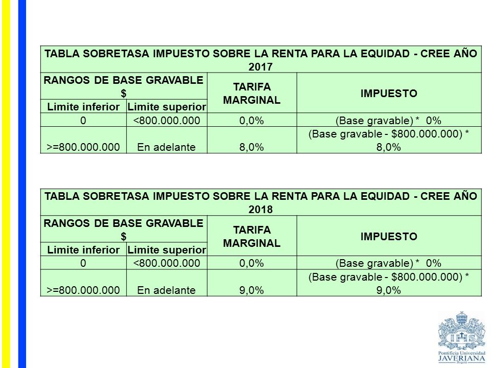 RANGOS DE BASE GRAVABLE $ RANGOS DE BASE GRAVABLE $