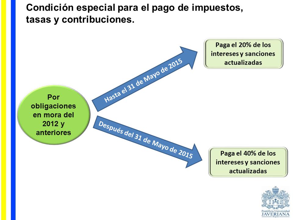 Condición especial para el pago de impuestos, tasas y contribuciones.