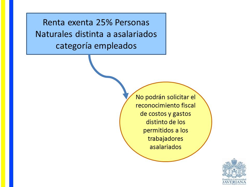Renta exenta 25% Personas Naturales distinta a asalariados categoría empleados