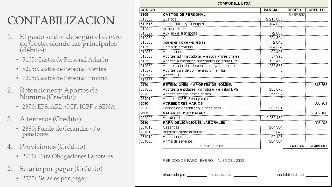 CONTABILIZACION El gasto se divide según el centro de Costo, siendo las principales (débito): 5105: Gastos de Personal Admón.