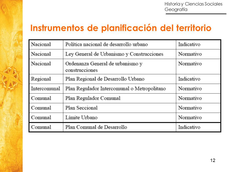 Instrumentos de planificación del territorio