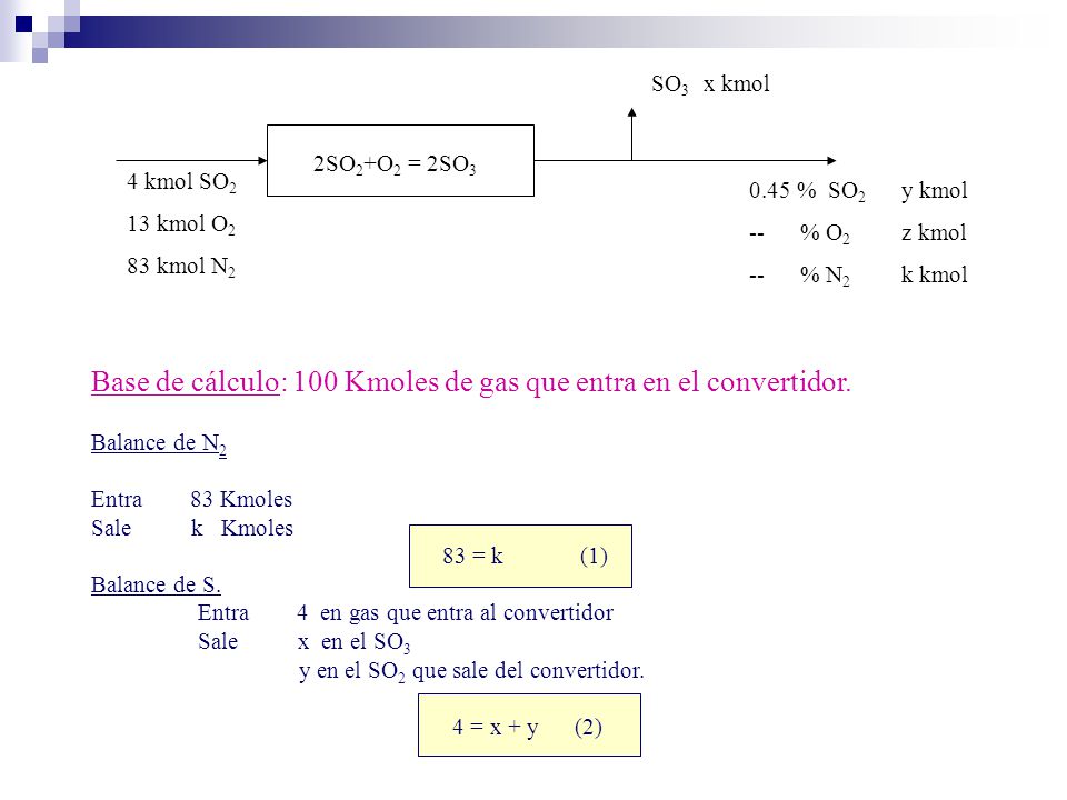 Base de cálculo: 100 Kmoles de gas que entra en el convertidor.