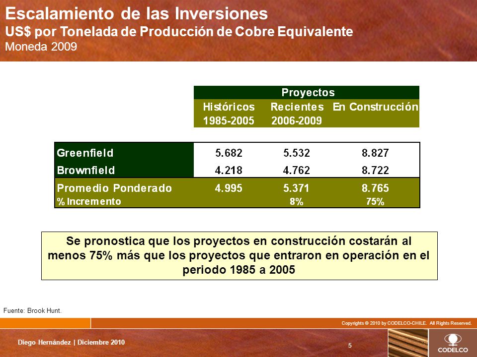 Escalamiento de las Inversiones US$ por Tonelada de Producción de Cobre Equivalente Moneda 2009