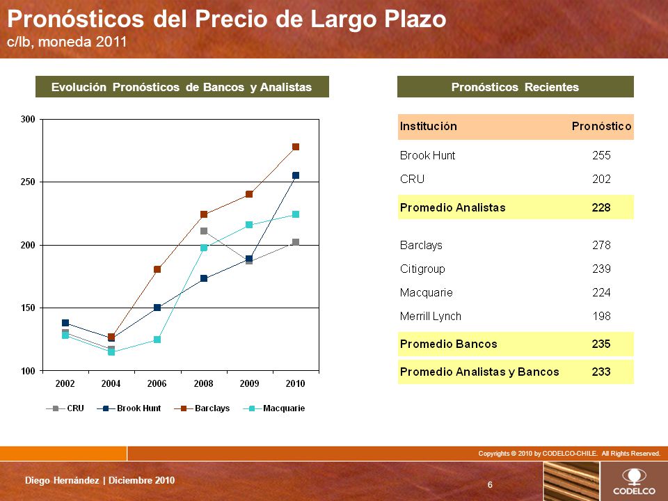Evolución Pronósticos de Bancos y Analistas Pronósticos Recientes