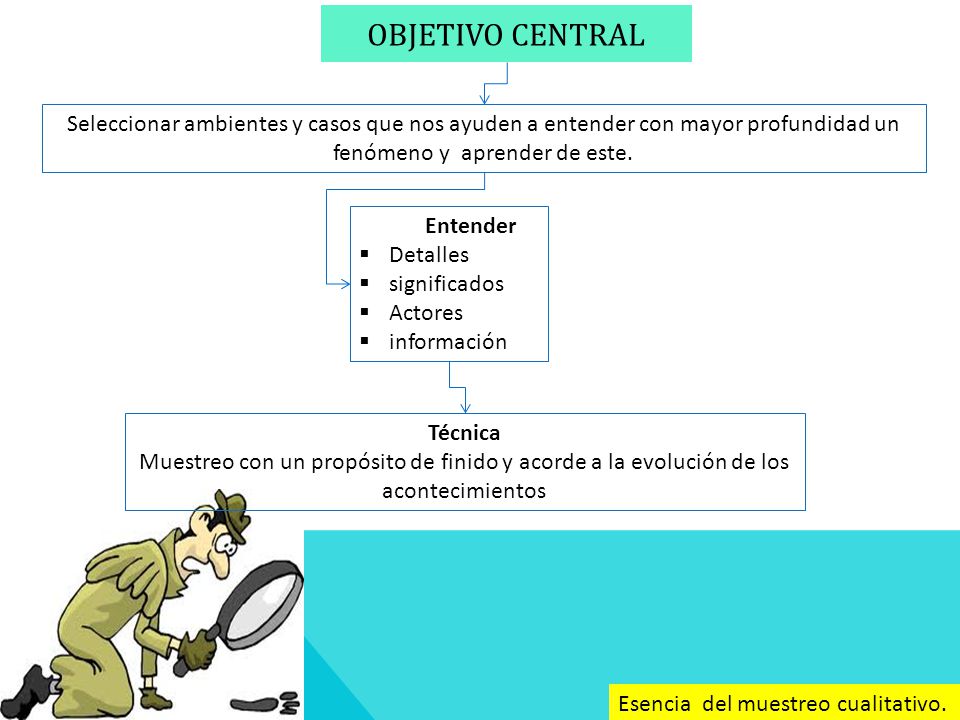 Objetivo central Seleccionar ambientes y casos que nos ayuden a entender con mayor profundidad un fenómeno y aprender de este.