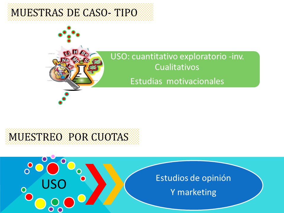 USO MUESTRAS DE CASO- TIPO MUESTREO POR CUOTAS