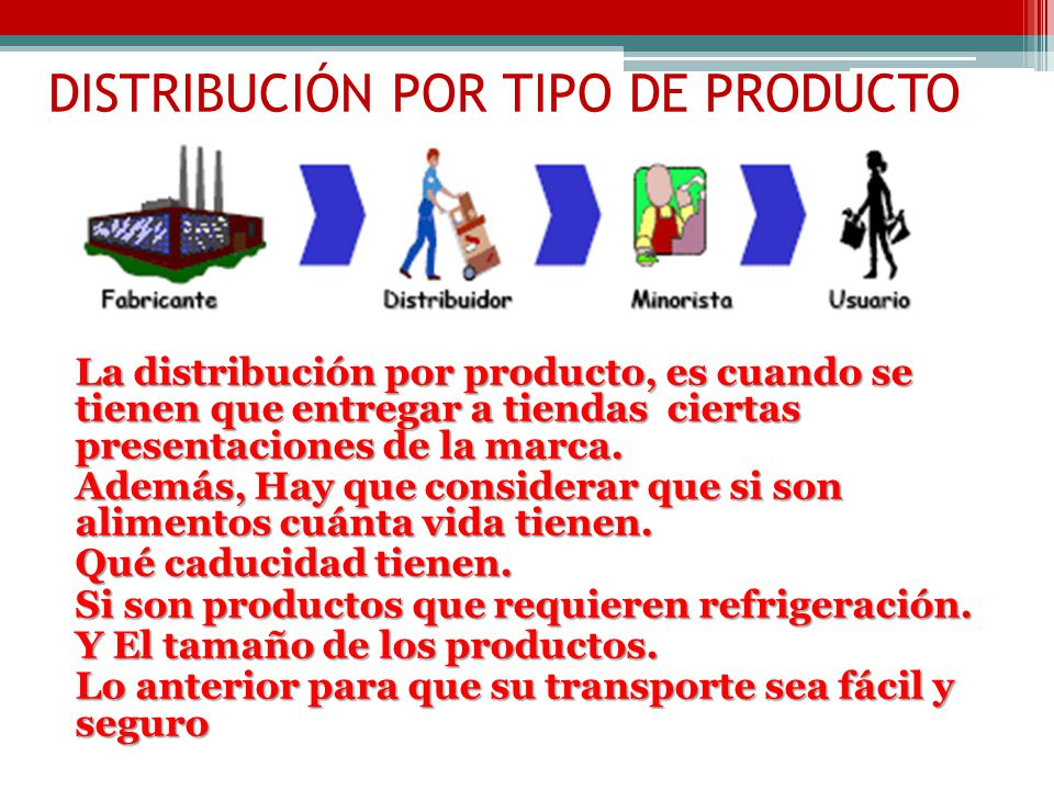 DISTRIBUCIÓN POR TIPO DE PRODUCTO