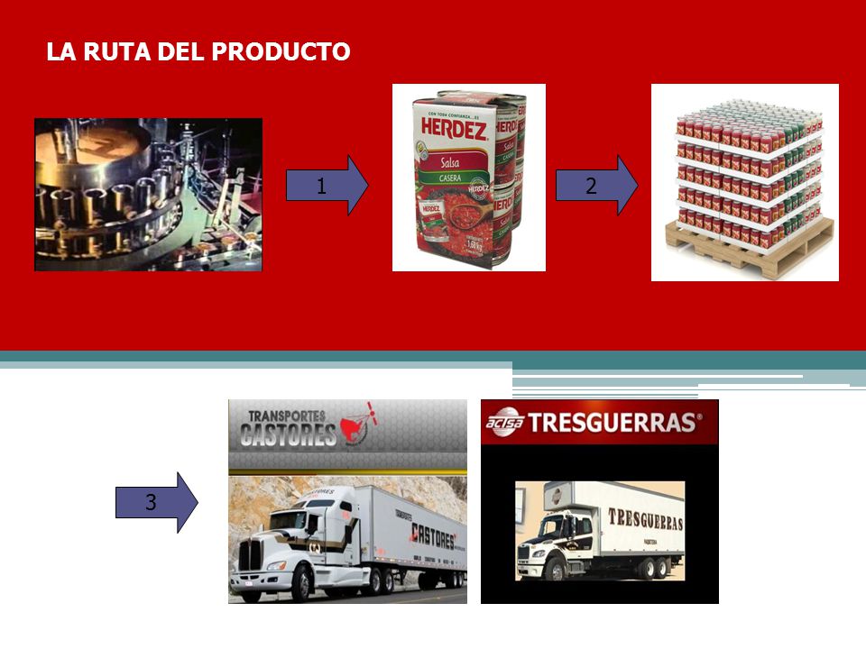 LA RUTA DEL PRODUCTO 1 2 3