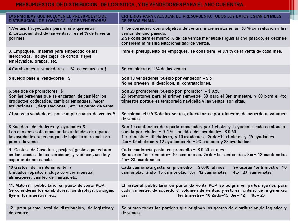 PRESUPUESTOS DE DISTRIBUCIÓN , DE LOGISITICA , Y DE VENDEDORES PARA EL AÑO QUE ENTRA.
