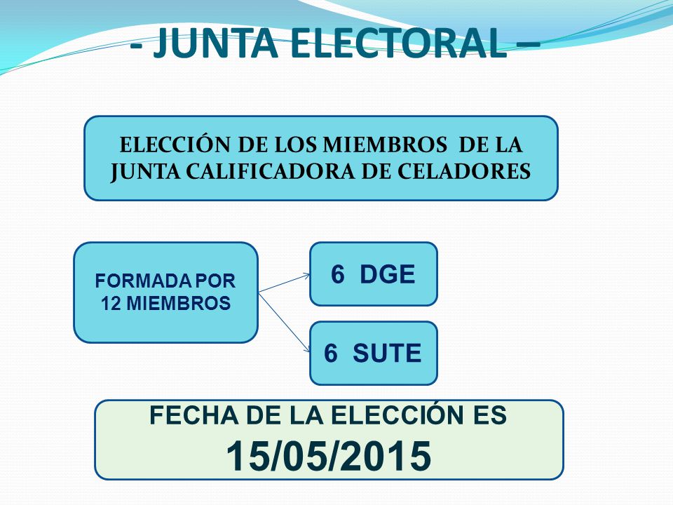 - JUNTA ELECTORAL – 6 DGE 6 SUTE FECHA DE LA ELECCIÓN ES 15/05/2015