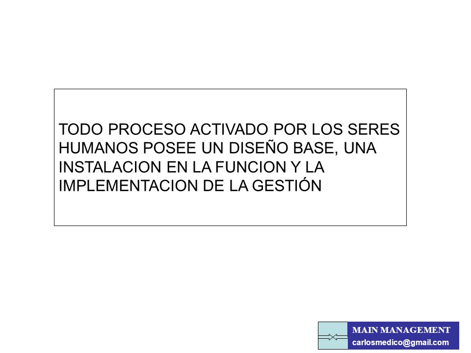 TODO PROCESO ACTIVADO POR LOS SERES HUMANOS POSEE UN DISEÑO BASE, UNA INSTALACION EN LA FUNCION Y LA IMPLEMENTACION DE LA GESTIÓN