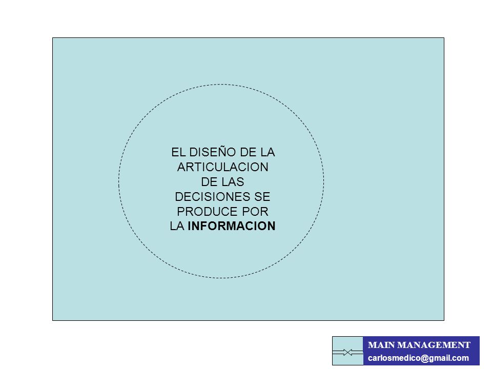 EL DISEÑO DE LA ARTICULACION DE LAS DECISIONES SE PRODUCE POR LA INFORMACION