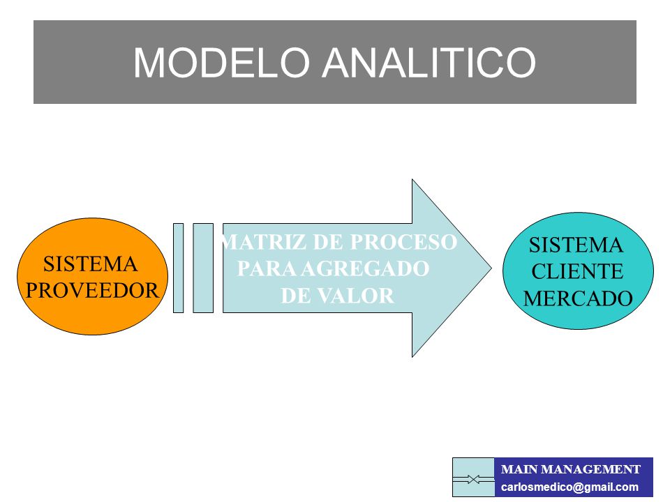 MODELO ANALITICO MATRIZ DE PROCESO PARA AGREGADO SISTEMA DE VALOR