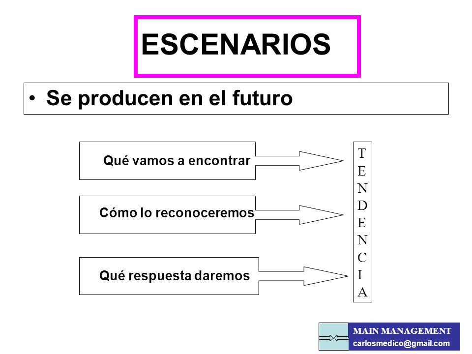 ESCENARIOS Se producen en el futuro T E N D C I A