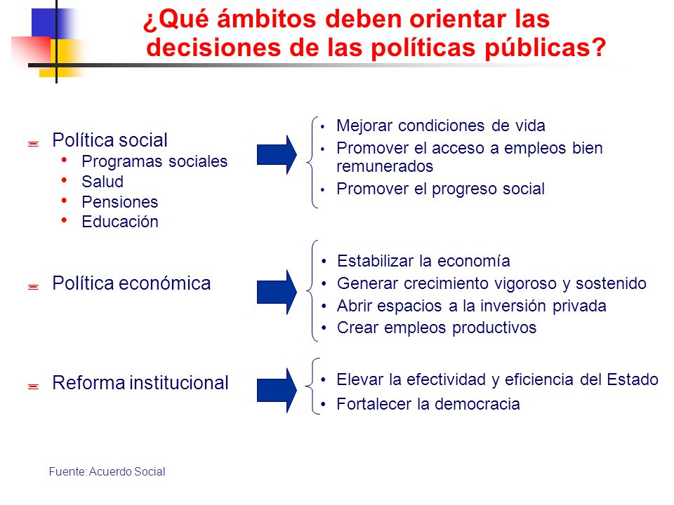 ¿Qué ámbitos deben orientar las decisiones de las políticas públicas
