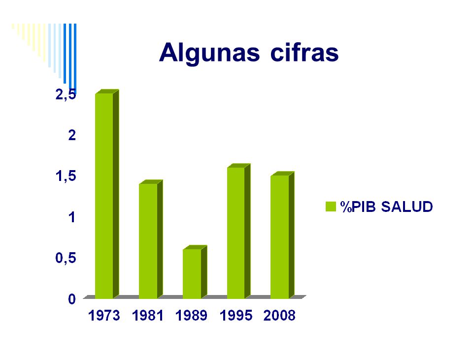 Algunas cifras