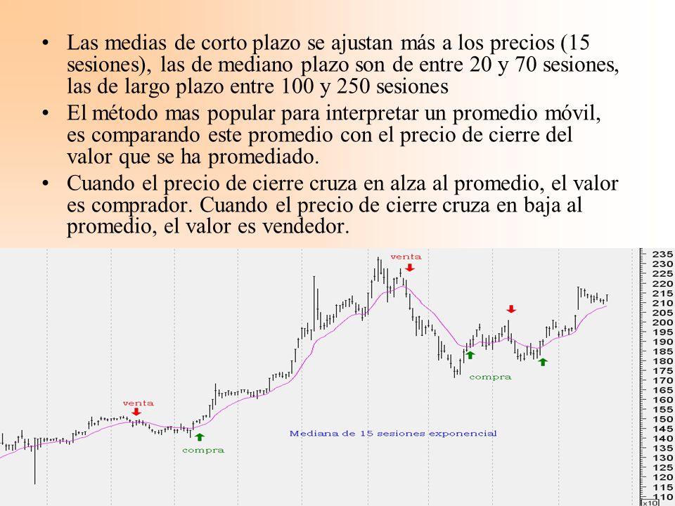Las medias de corto plazo se ajustan más a los precios (15 sesiones), las de mediano plazo son de entre 20 y 70 sesiones, las de largo plazo entre 100 y 250 sesiones