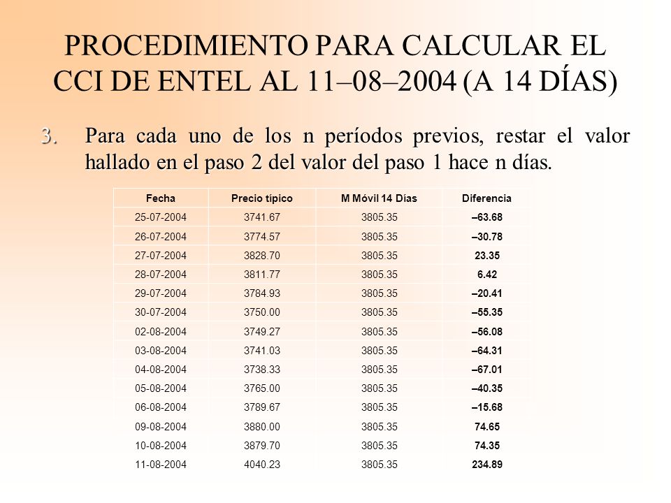 PROCEDIMIENTO PARA CALCULAR EL CCI DE ENTEL AL 11–08–2004 (A 14 DÍAS)