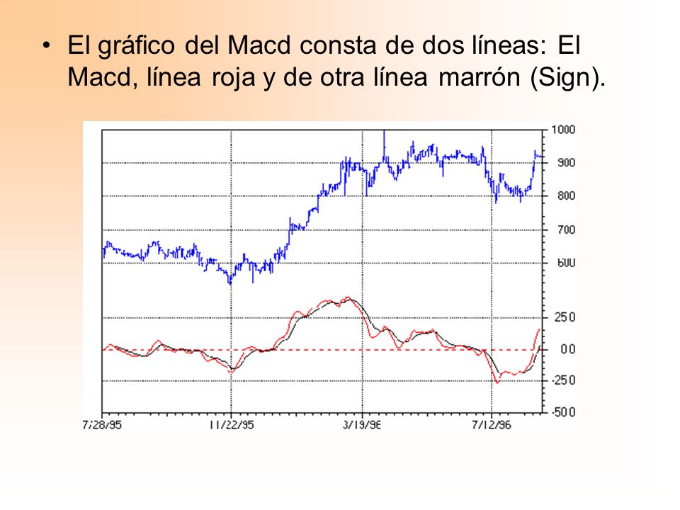 El gráfico del Macd consta de dos líneas: El Macd, línea roja y de otra línea marrón (Sign).
