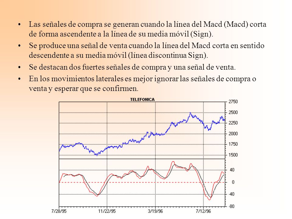 Las señales de compra se generan cuando la línea del Macd (Macd) corta de forma ascendente a la línea de su media móvil (Sign).