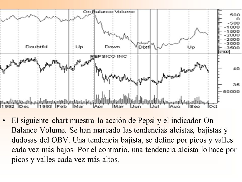 El siguiente chart muestra la acción de Pepsi y el indicador On Balance Volume.