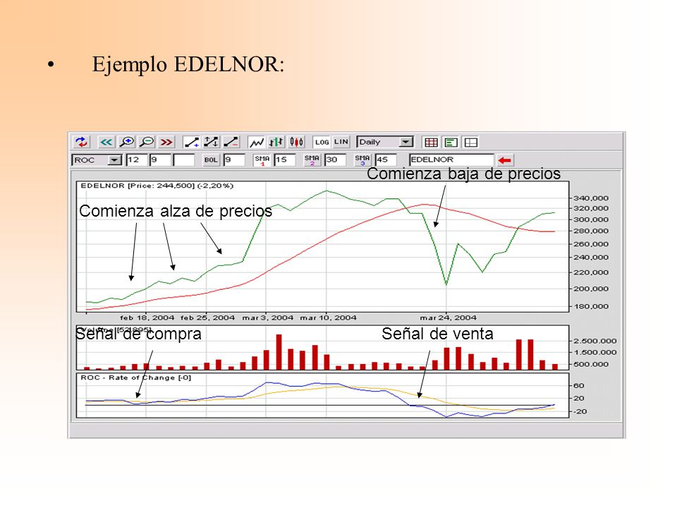 Ejemplo EDELNOR: Comienza baja de precios Comienza alza de precios