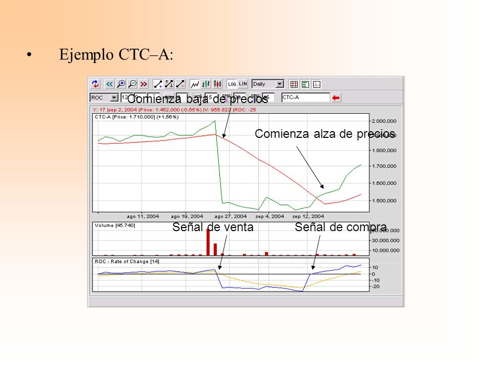 Ejemplo CTC–A: Comienza baja de precios Comienza alza de precios