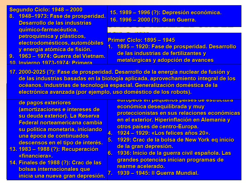 EJEMPLO Nº 1: LOS CICLOS ECONÓMICOS ALREDEDOR DEL SIGLO XX